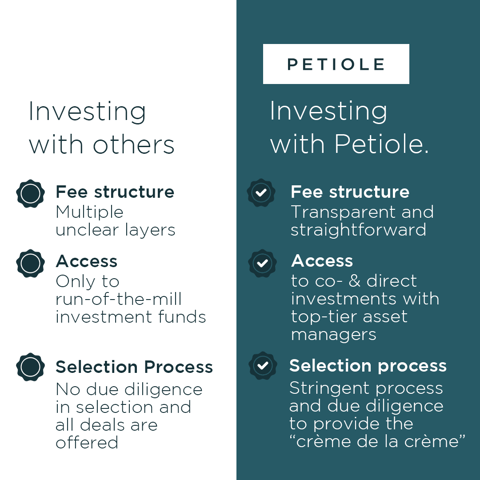 petiole asset management - finance digital performance marketing agency